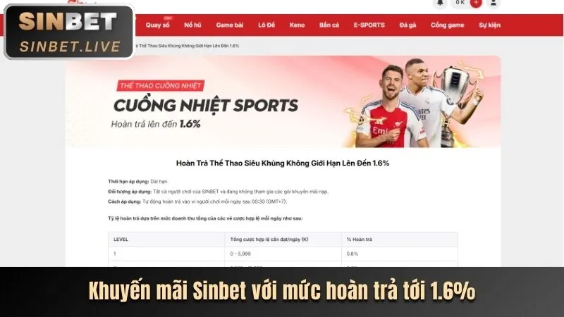 Tin tức mới nhất SV3888
